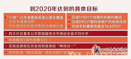 2015-2020年四川10大扶貧專項(xiàng)方案出爐詳情